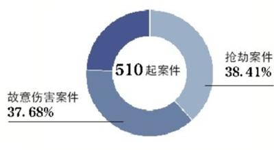 ߼죺У԰豩ǰ11ǧ